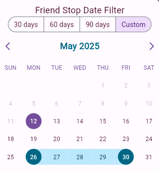 Custom Dates