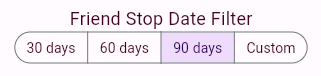 Predefined Dates